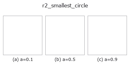 r2_smallest_circle: knob a sweep