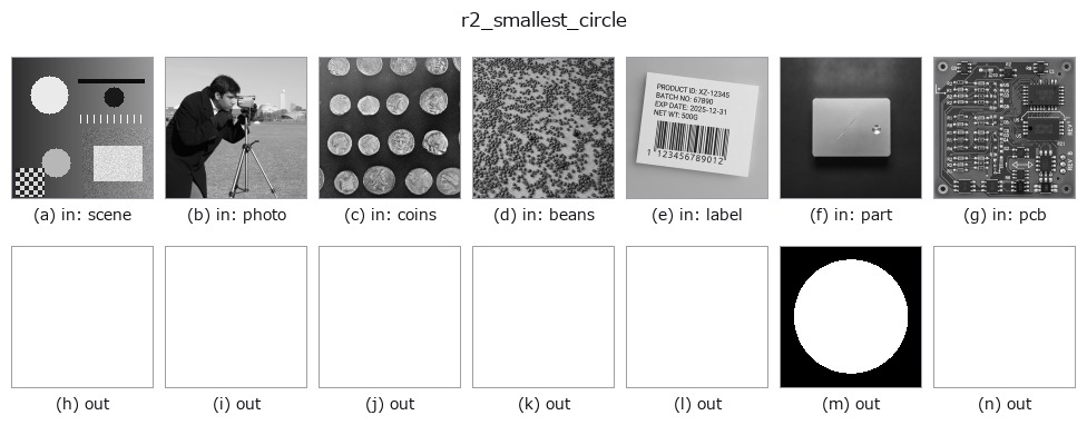 r2_smallest_circle: other inputs