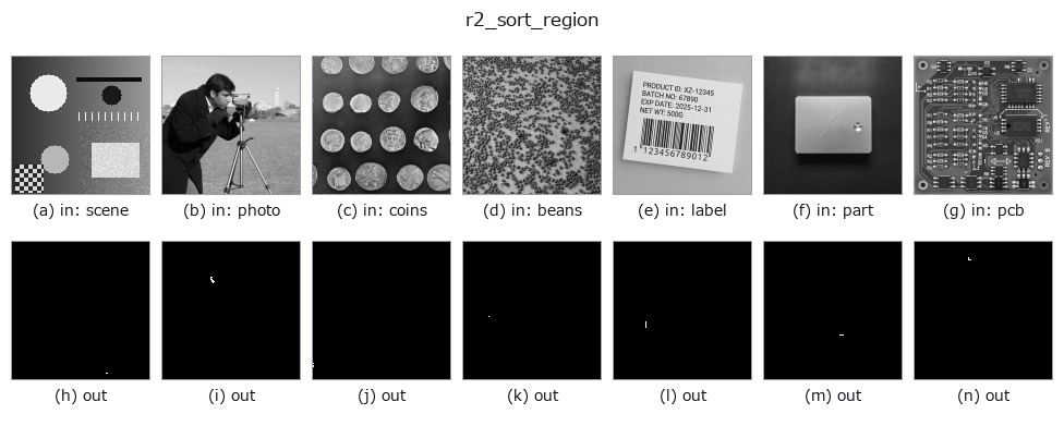 r2_sort_region: other inputs