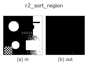 r2_sort_region: input → output