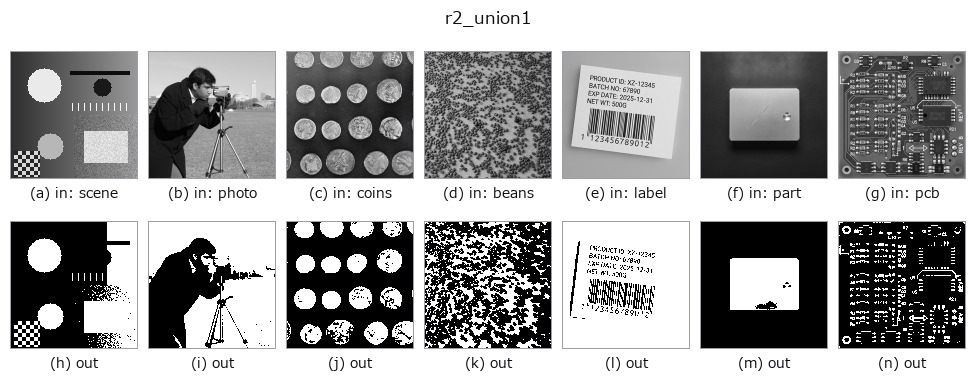 r2_union1: other inputs