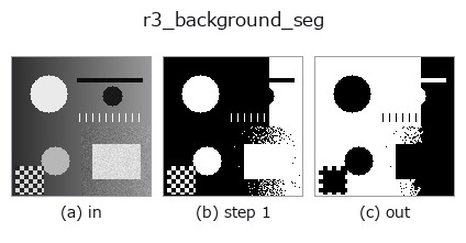 r3_background_seg: stages