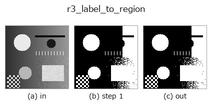 r3_label_to_region: stages