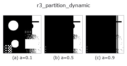 r3_partition_dynamic: knob a sweep