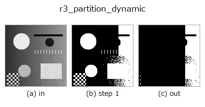 r3_partition_dynamic: stages