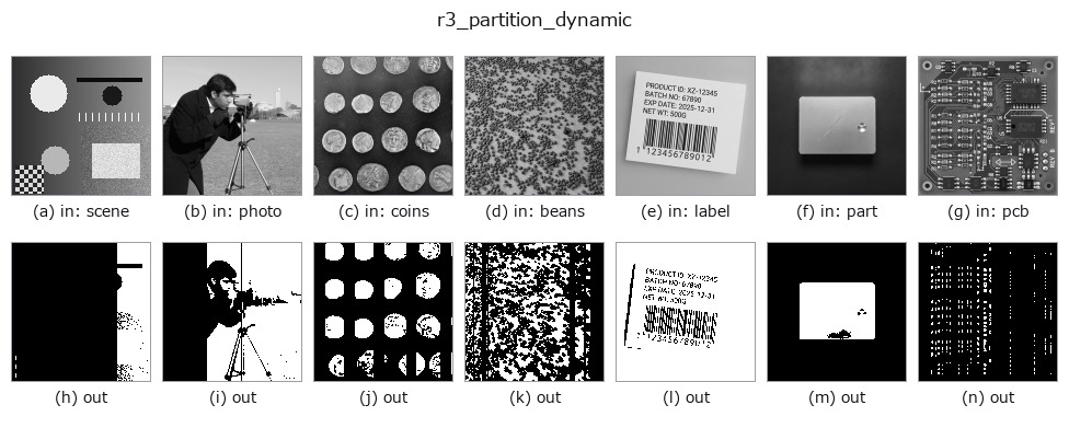 r3_partition_dynamic: other inputs