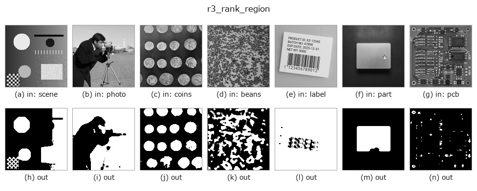 r3_rank_region: other inputs