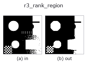 r3_rank_region: input → output