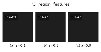 r3_region_features: knob a sweep