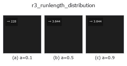 r3_runlength_distribution: knob a sweep