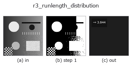 r3_runlength_distribution: stages