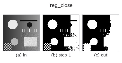 reg_close: stages