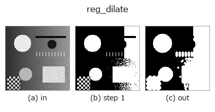 reg_dilate: stages