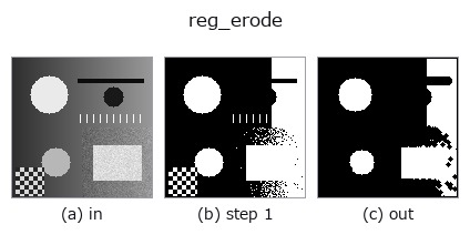 reg_erode: stages