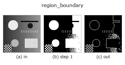 region_boundary: stages