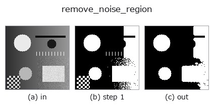 remove_noise_region: stages