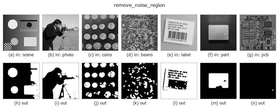 remove_noise_region: other inputs