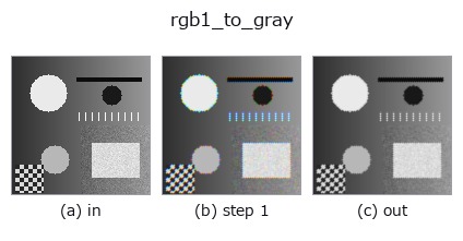 rgb1_to_gray: stages