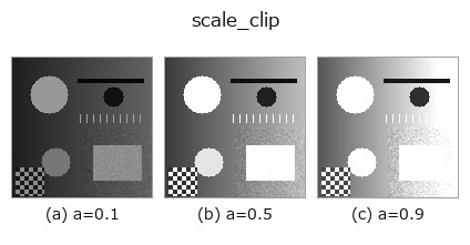 scale_clip: knob a sweep