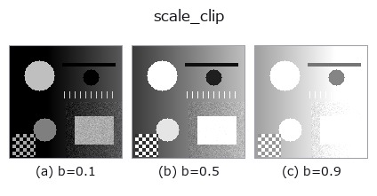 scale_clip: knob b sweep