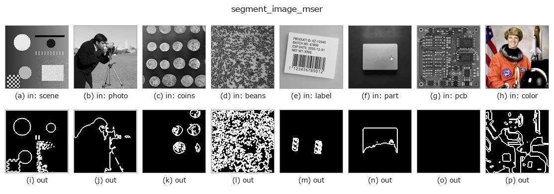 segment_image_mser: other inputs