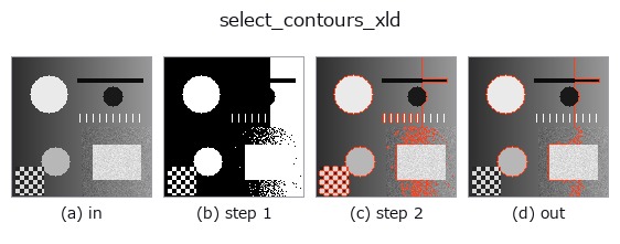 select_contours_xld: stages