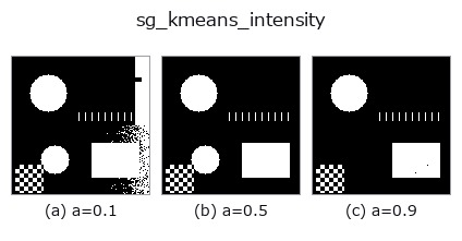 sg_kmeans_intensity: knob a sweep