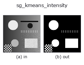 sg_kmeans_intensity: input → output
