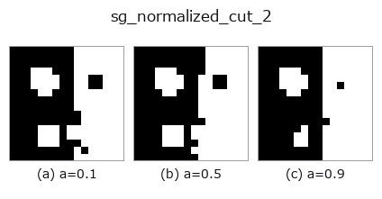 sg_normalized_cut_2: knob a sweep