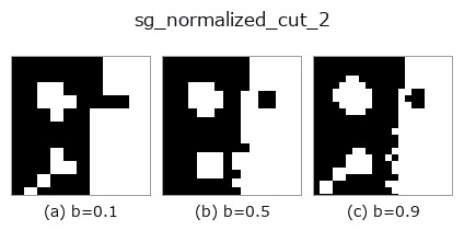 sg_normalized_cut_2: knob b sweep