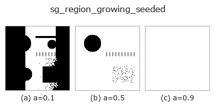 sg_region_growing_seeded: knob a sweep