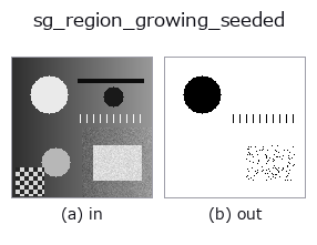 sg_region_growing_seeded: input → output