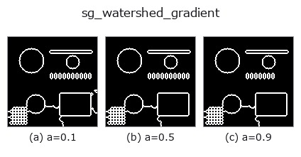sg_watershed_gradient: knob a sweep
