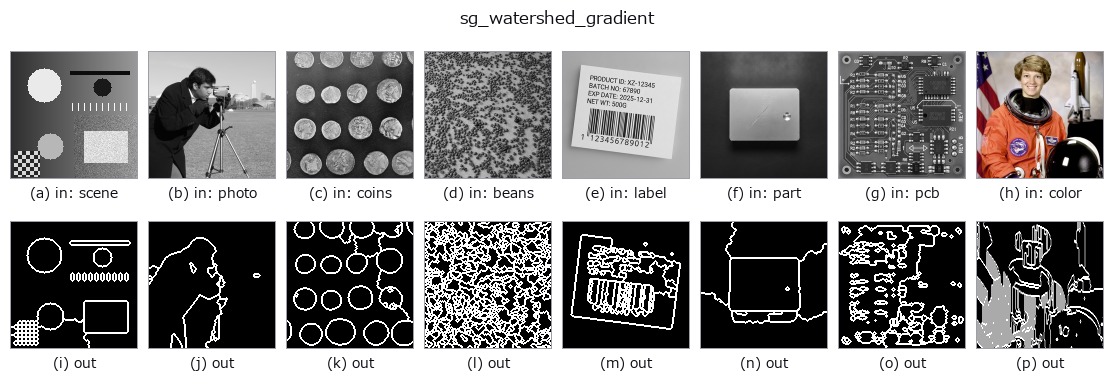 sg_watershed_gradient: other inputs