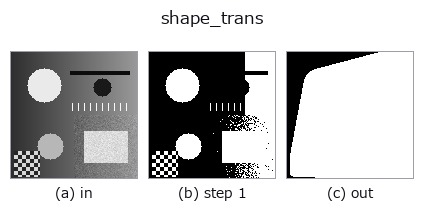 shape_trans: stages