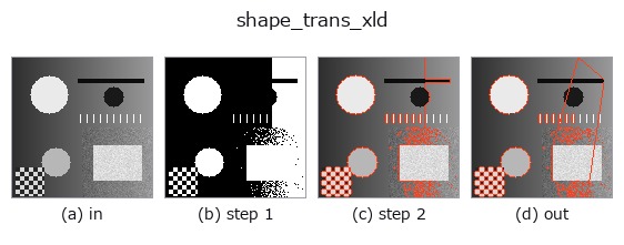 shape_trans_xld: stages