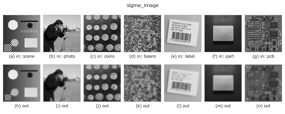 sigma_image: other inputs