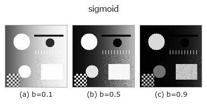 sigmoid: knob b sweep