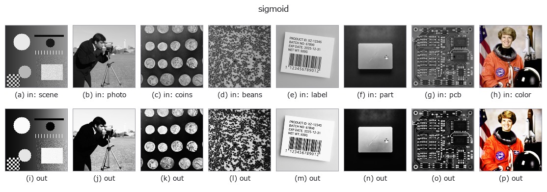 sigmoid: other inputs