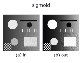 sigmoid: input → output