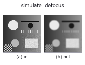 simulate_defocus: input → output