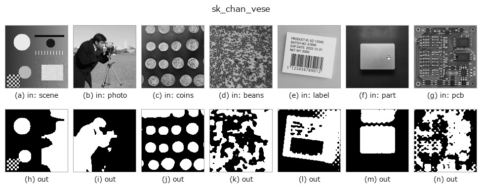 sk_chan_vese: other inputs