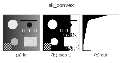 sk_convex: stages