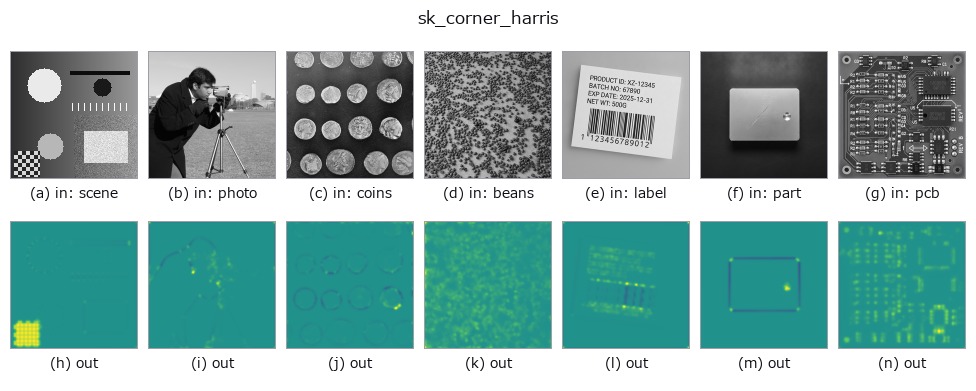 sk_corner_harris: other inputs
