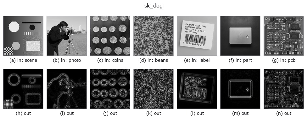 sk_dog: other inputs