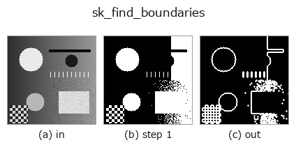 sk_find_boundaries: stages
