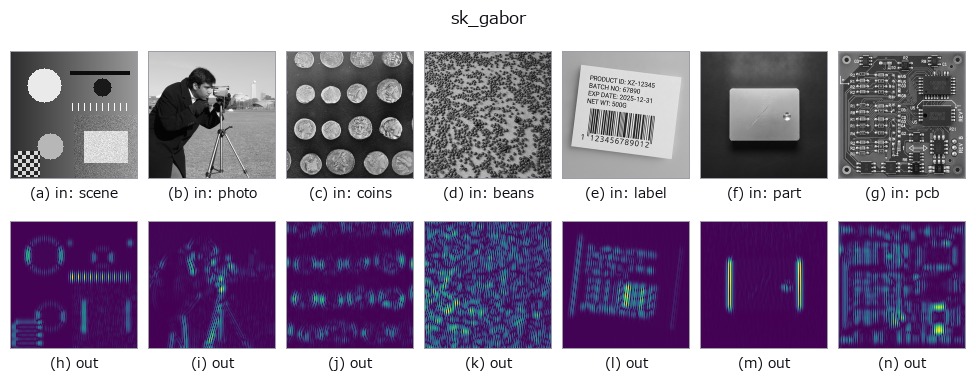sk_gabor: other inputs