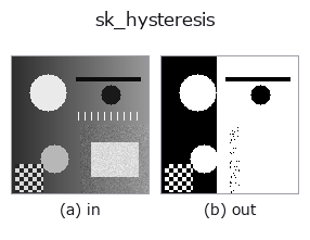 sk_hysteresis: input → output