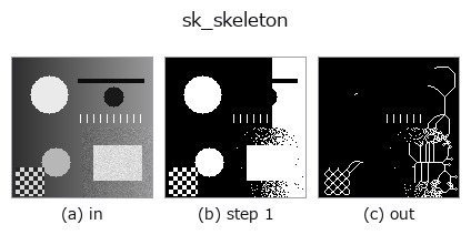 sk_skeleton: stages