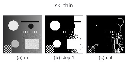 sk_thin: stages